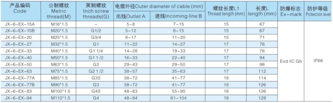 Metal Ex-Proof Armoured Cable Gland Atex Single Double Cable Connector