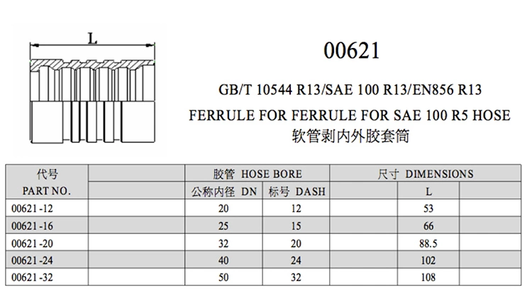 China OEM ODM Manufacturer 00621 SAE 100r13 Six Wire Hose Interlock Hydraulic Ferrule Interlock Galvanized Hydraulic Parts Hose Ferrule